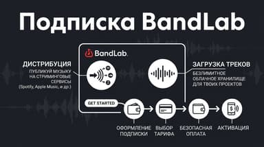 Подписка BandLab Membership: что даёт и как её оформить из России