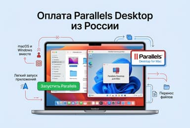 Как оформить подписку Parallels Desktop из России в 2026 году: без зарубежной карты