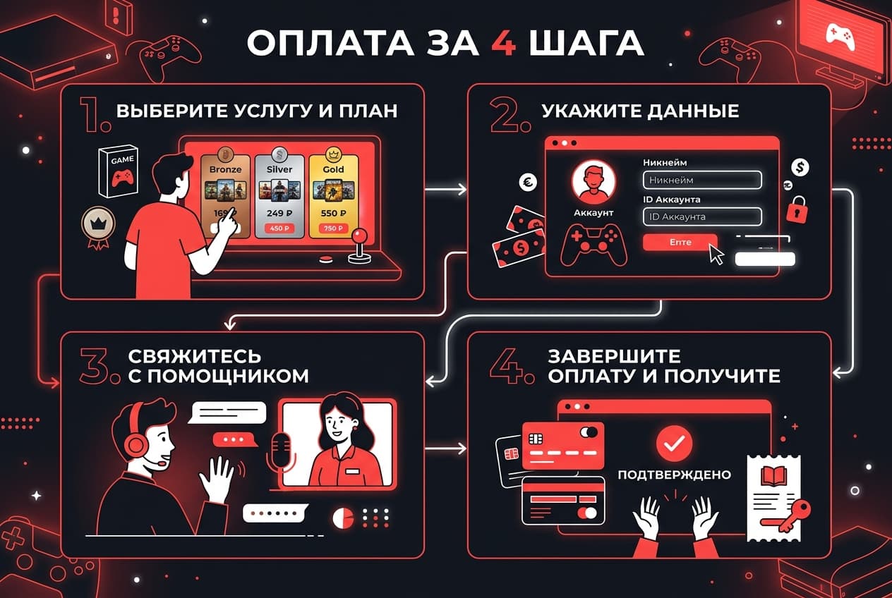 Как оформить подписку EA Play из России в 2026 году: без зарубежной карты — фото 4