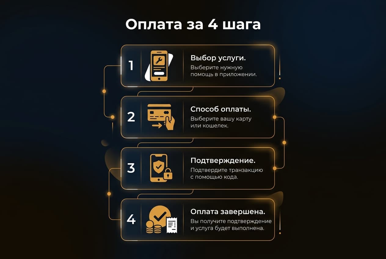 Как оплатить подписку Iroke Club из России в 2026 году: без зарубежной карты — фото 4