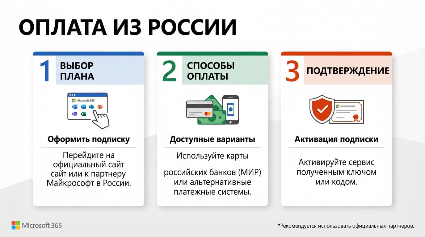 Как оплатить подписку 365 из России в 2026 году — фото 4