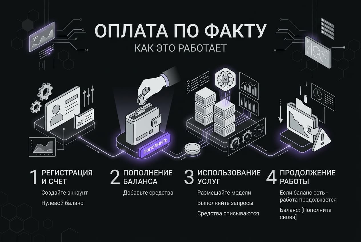 Как пополнить баланс Replicate из России в 2026 году: без зарубежной карты — фото 2
