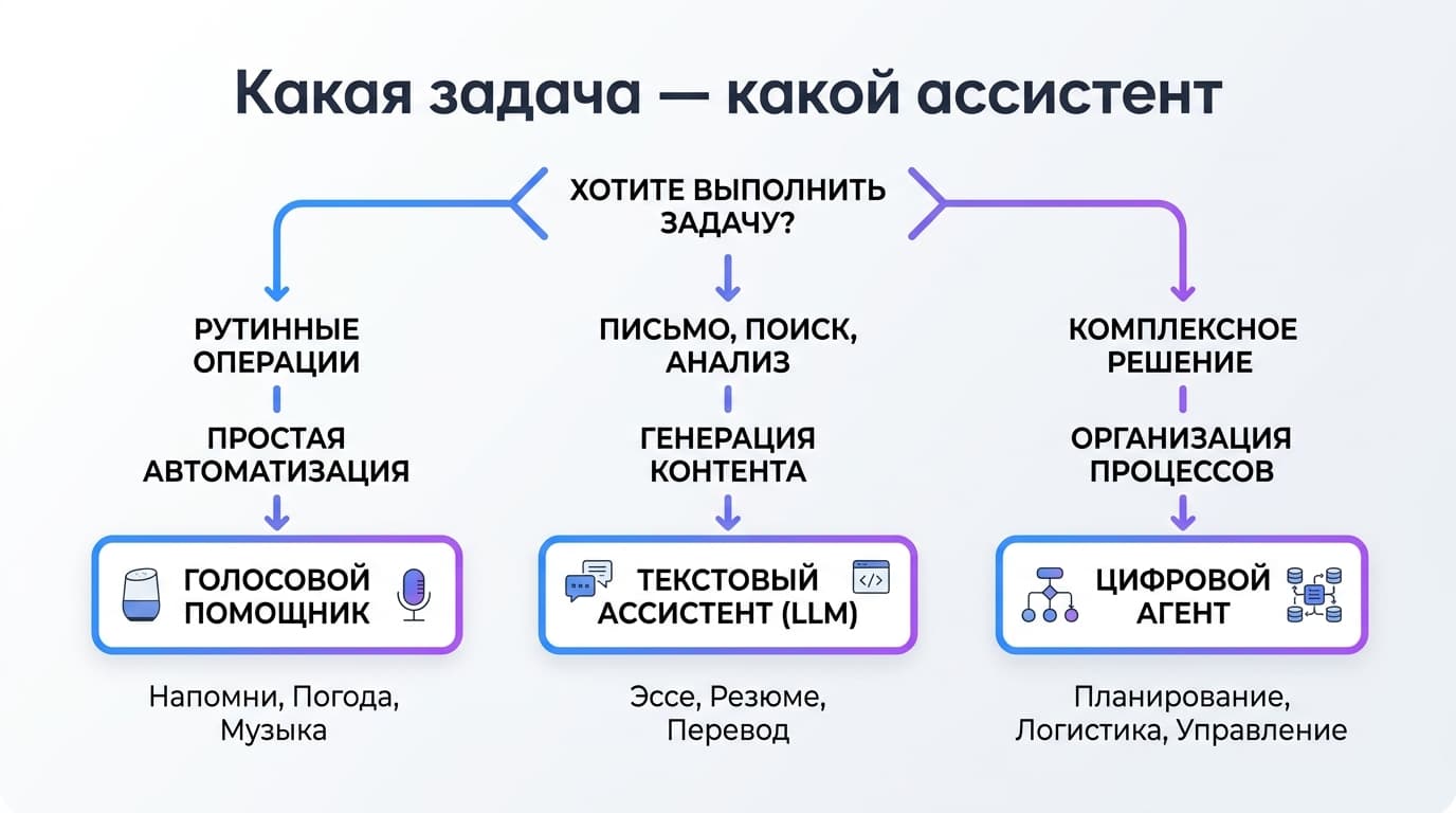 Grok против Gemini в 2026: чем различаются и кому какой ассистент подойдёт — фото 4