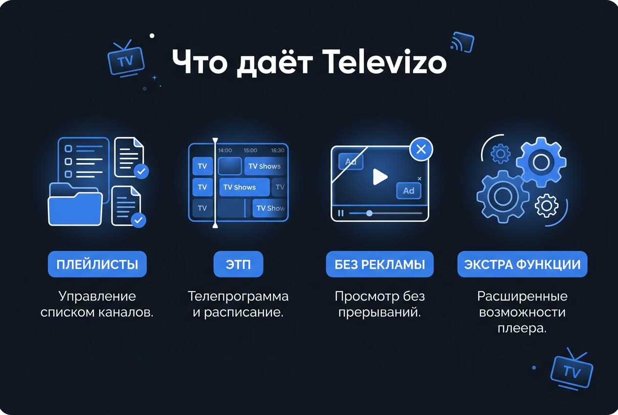 Как оплатить подписку Televizo из России в 2026 году: без зарубежной карты — фото 1