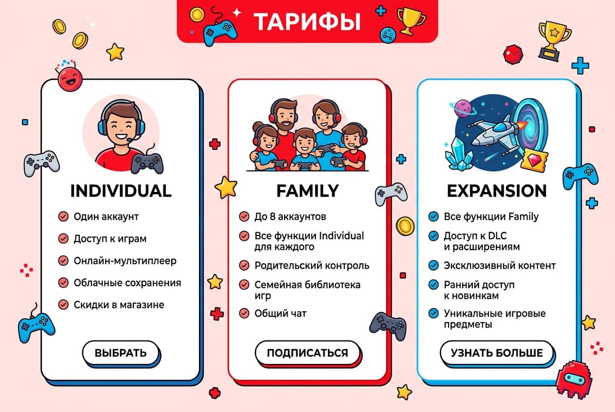 Как оформить подписку Nintendo Switch Online из России в 2026 году: без зарубежной карты — фото 2