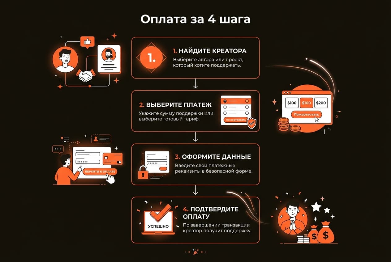 Как оплатить подписку на Boosty в 2026 году: и что с зарубежными платформами — фото 4