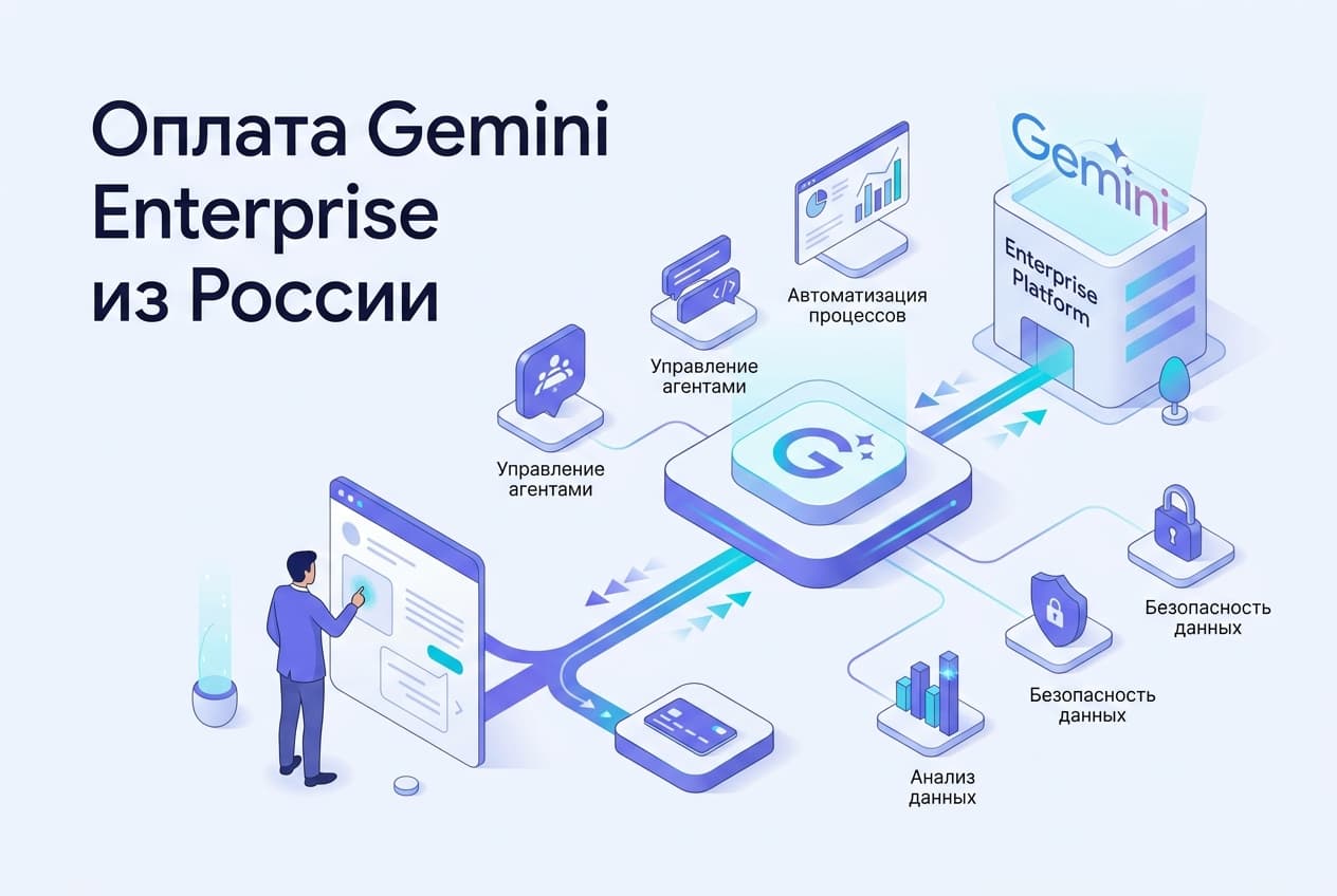 Как оплатить подписку Gemini Enterprise из России в 2026 году: без зарубежной карты