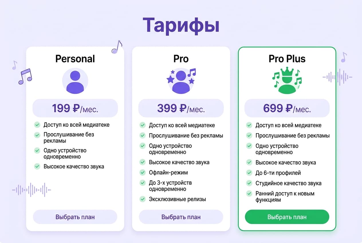 Как оформить подписку Soundstripe из России в 2026 году: без зарубежной карты — фото 2