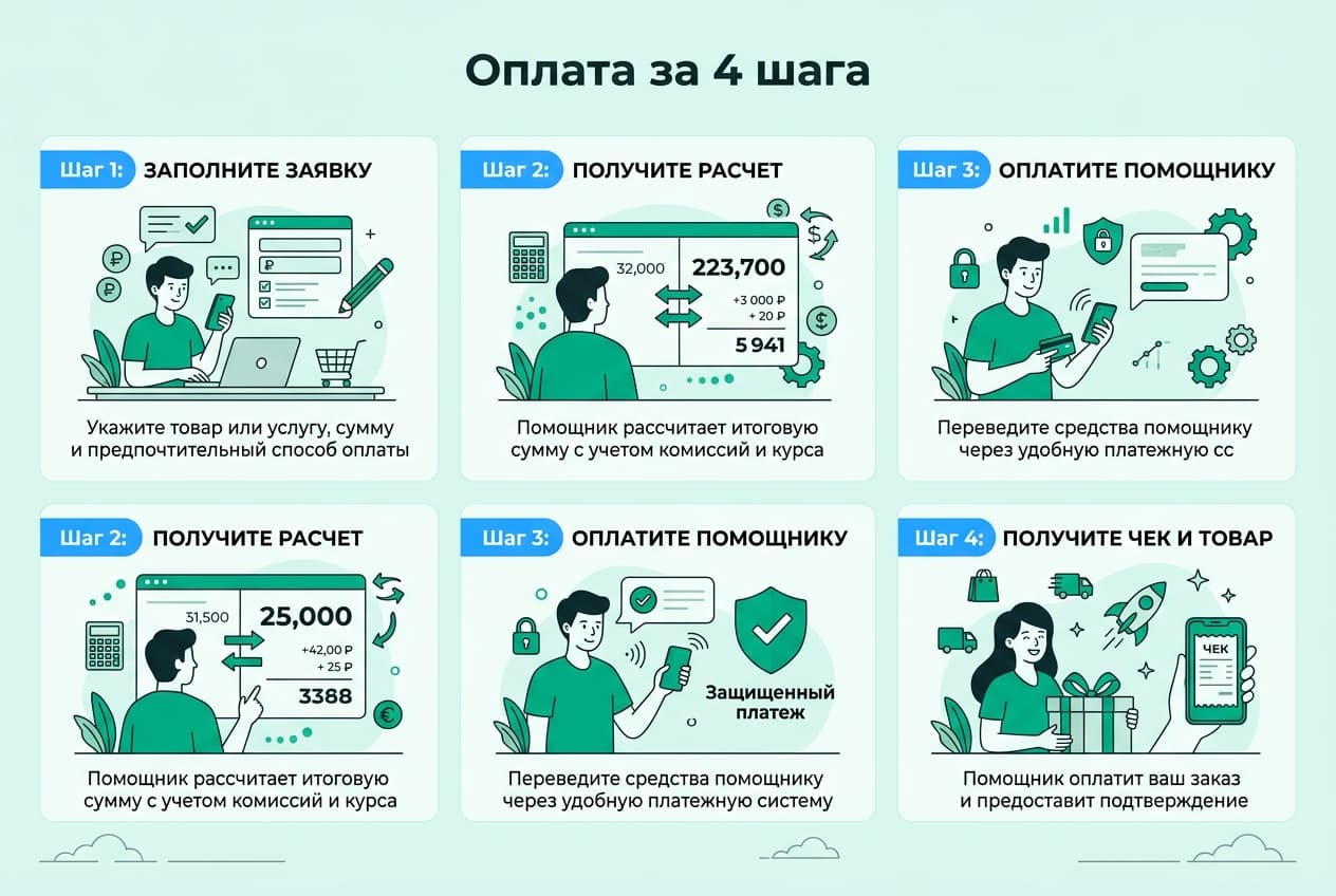 Как оформить подписку QuillBot из России в 2026 году: без зарубежной карты — фото 4
