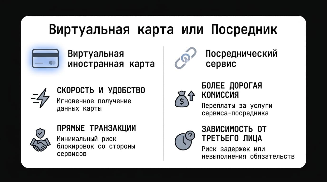 Cursor из России в 2026: где реально возникают сложности — фото 3