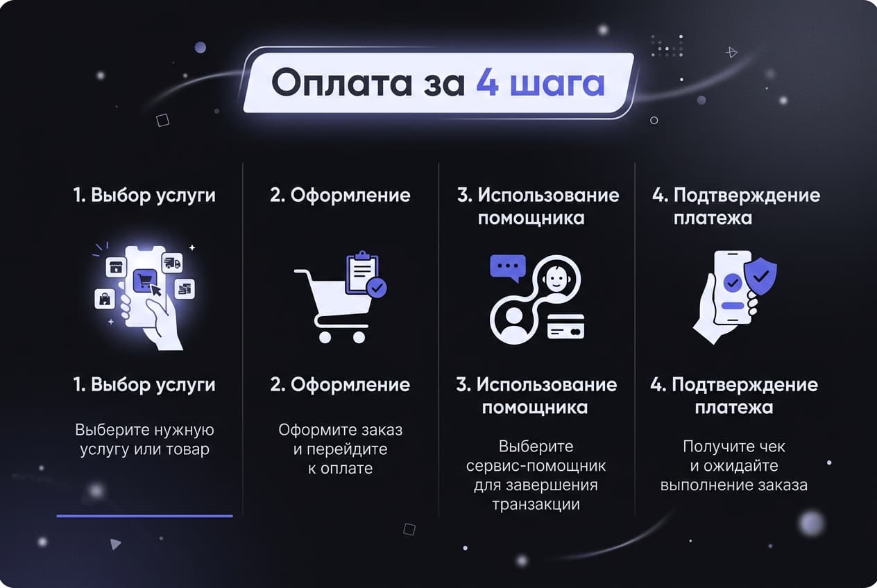 Как оплатить Luma AI из России в 2026 году: Dream Machine без зарубежной карты — фото 4