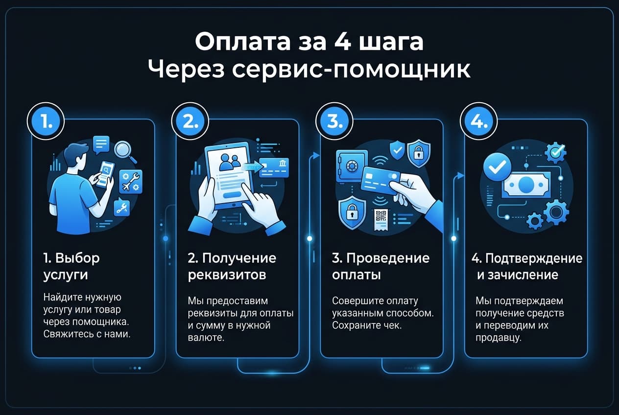 Как оплатить Topaz Labs из России в 2026 году: подписку без зарубежной карты — фото 4