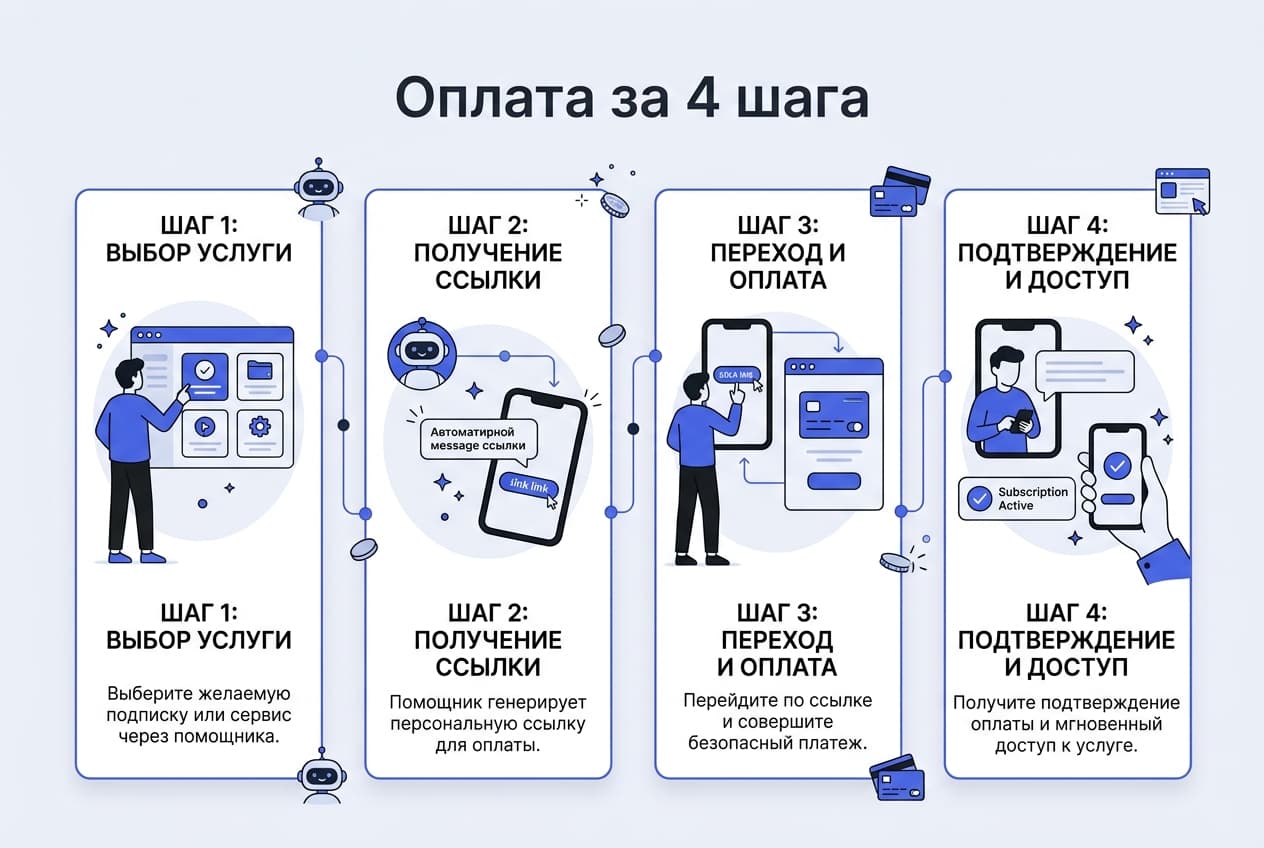 Как подключить и оплатить подписку из России в 2026 году — фото 4
