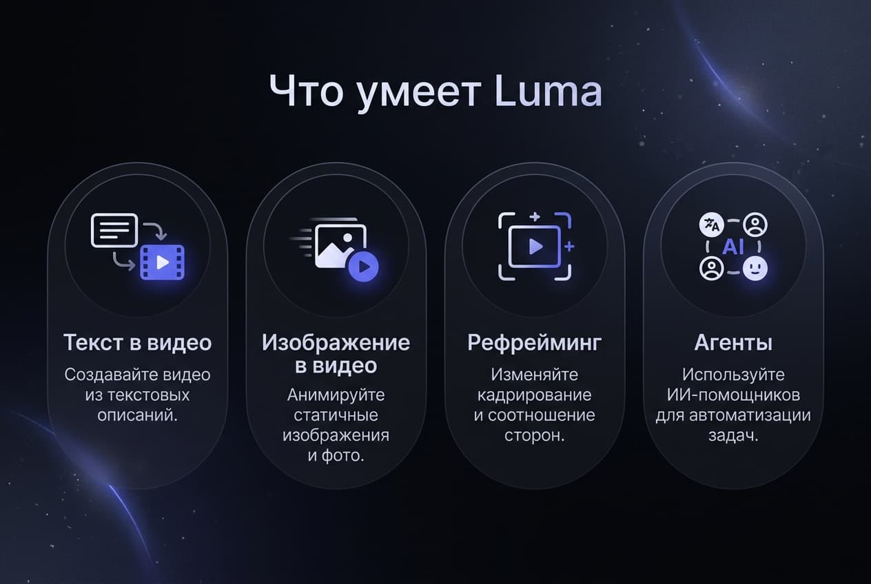 Как оплатить Luma AI из России в 2026 году: Dream Machine без зарубежной карты — фото 1