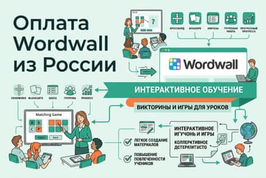 Как оплатить подписку Wordwall в России в 2026 году: без зарубежной карты