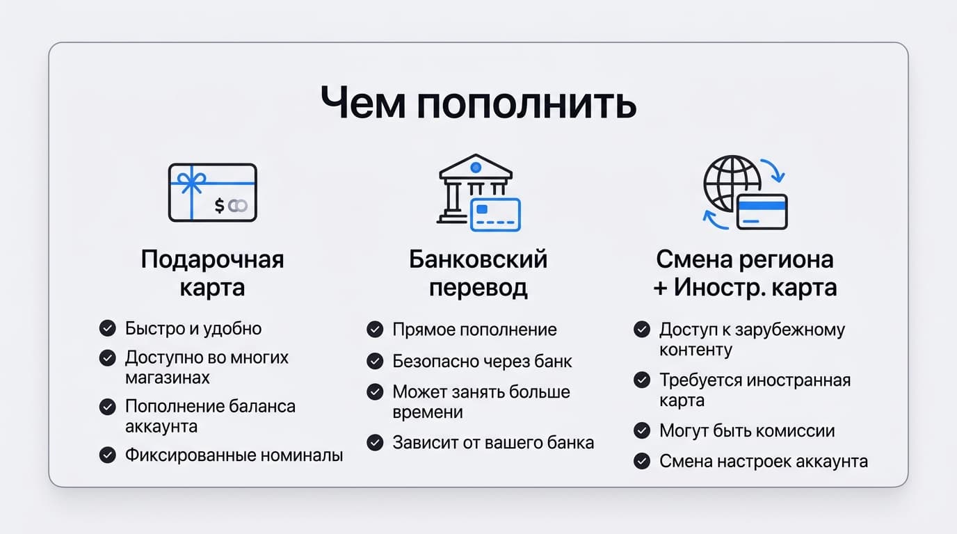 Как оплатить Apple в России в 2026 году: iCloud, App Store и подписки — фото 2