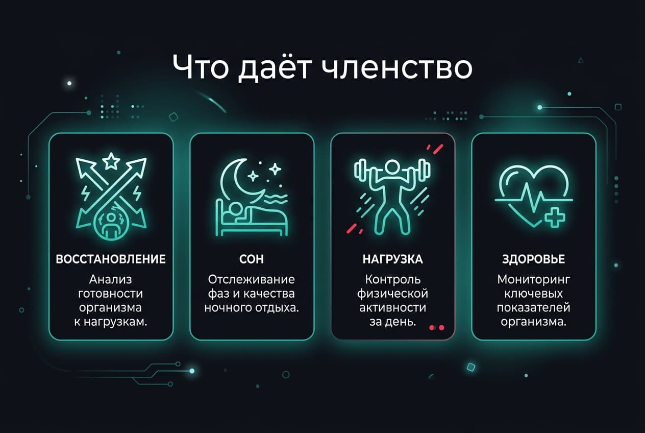 Как оплатить Whoop из России в 2026 году: подписку без зарубежной карты — фото 1