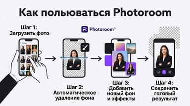 Photoroom для новичков: как разобраться с редактором фото за один заход