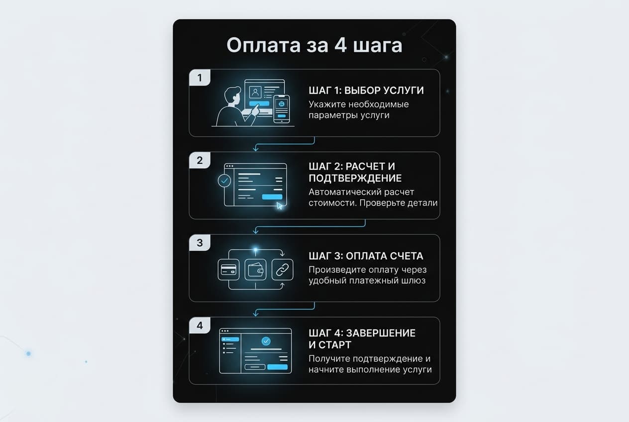 Как оформить подписку IFTTT из России в 2026 году: без зарубежной карты — фото 4