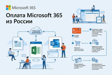 Как оплатить Microsoft 365 из России в 2026 году: подписку Office без зарубежной карты