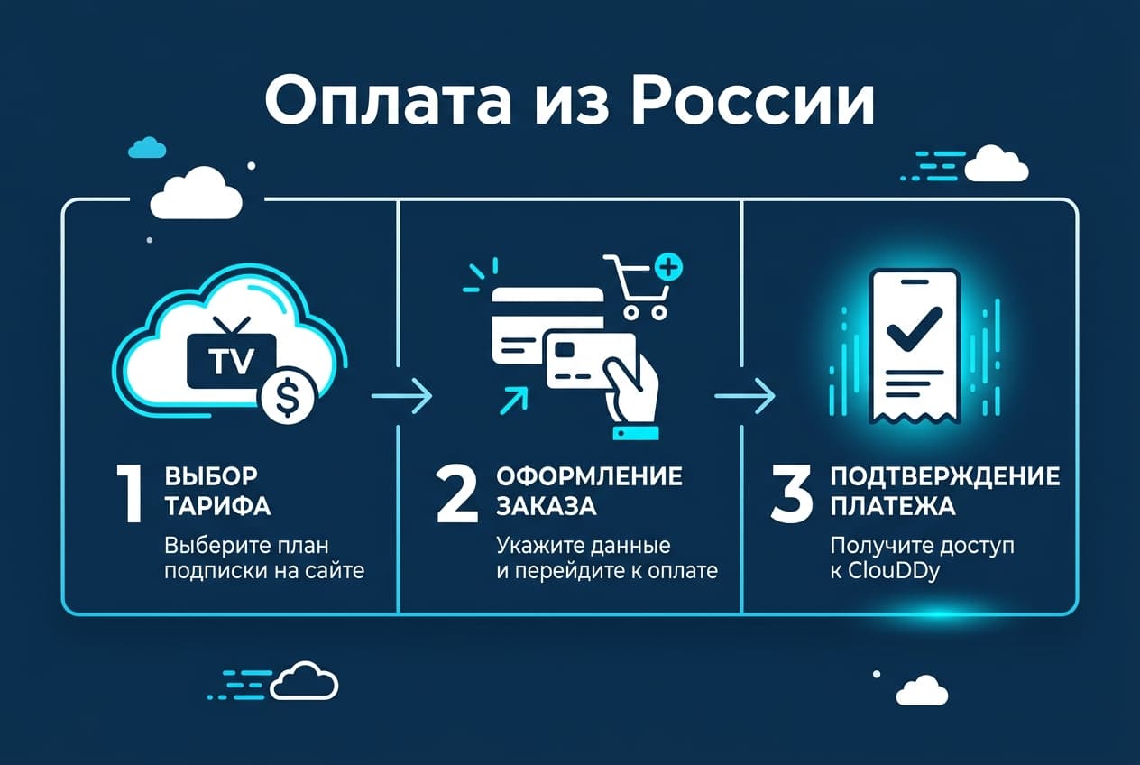 Как оплатить подписку ClouDDy из России в 2026 году — фото 3