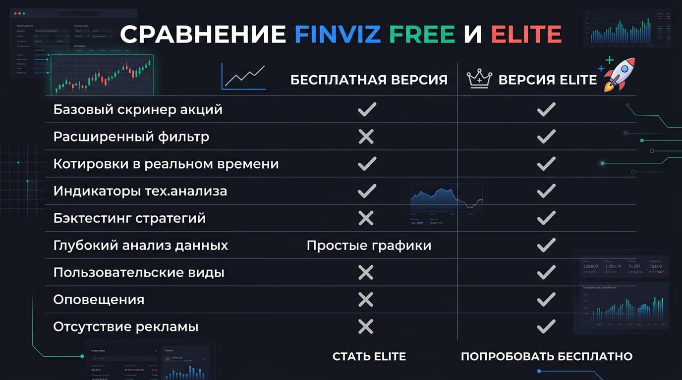 Как оформить подписку Finviz Elite из России в 2026 году: пошагово — фото 1