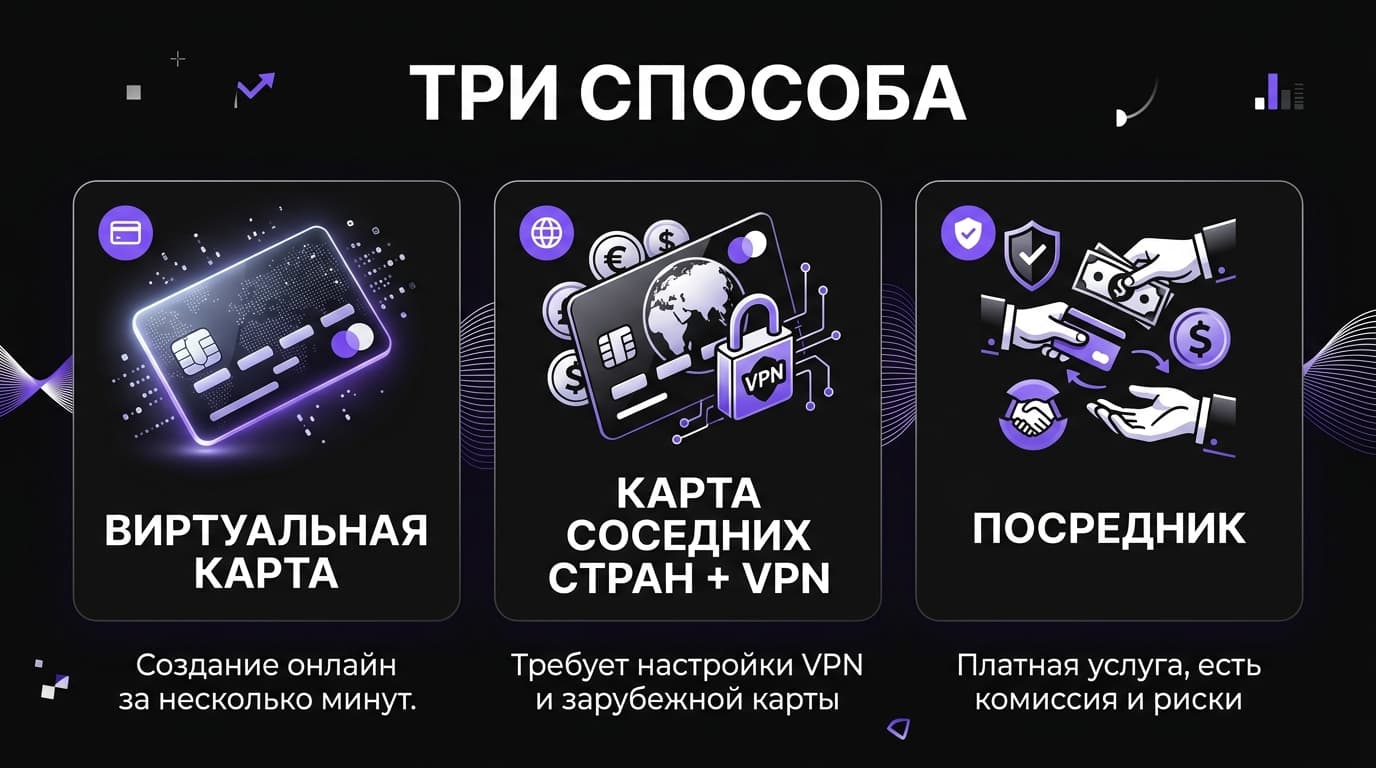 Оплата Suno из России в 2026 году: какие способы реально работают — фото 1