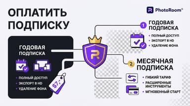 Как оплатить Photoroom Pro из России: рабочие способы через приложение и сайт