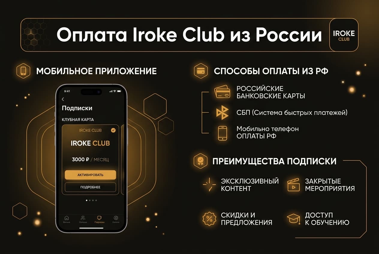 Как оплатить подписку Iroke Club из России в 2026 году: без зарубежной карты