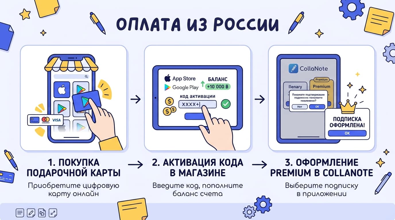 CollaNote: как оплатить подписку из России в 2026 году — фото 3