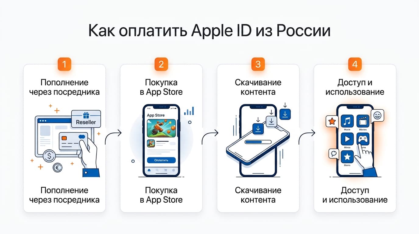 Pixelmator Pro из России в 2026 году: разбираемся с покупкой — фото 3