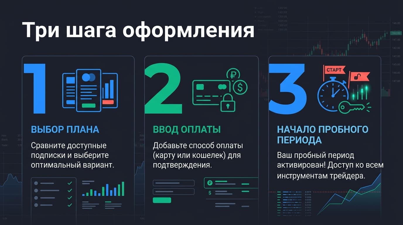 Как оформить подписку Finviz Elite из России в 2026 году: пошагово — фото 3