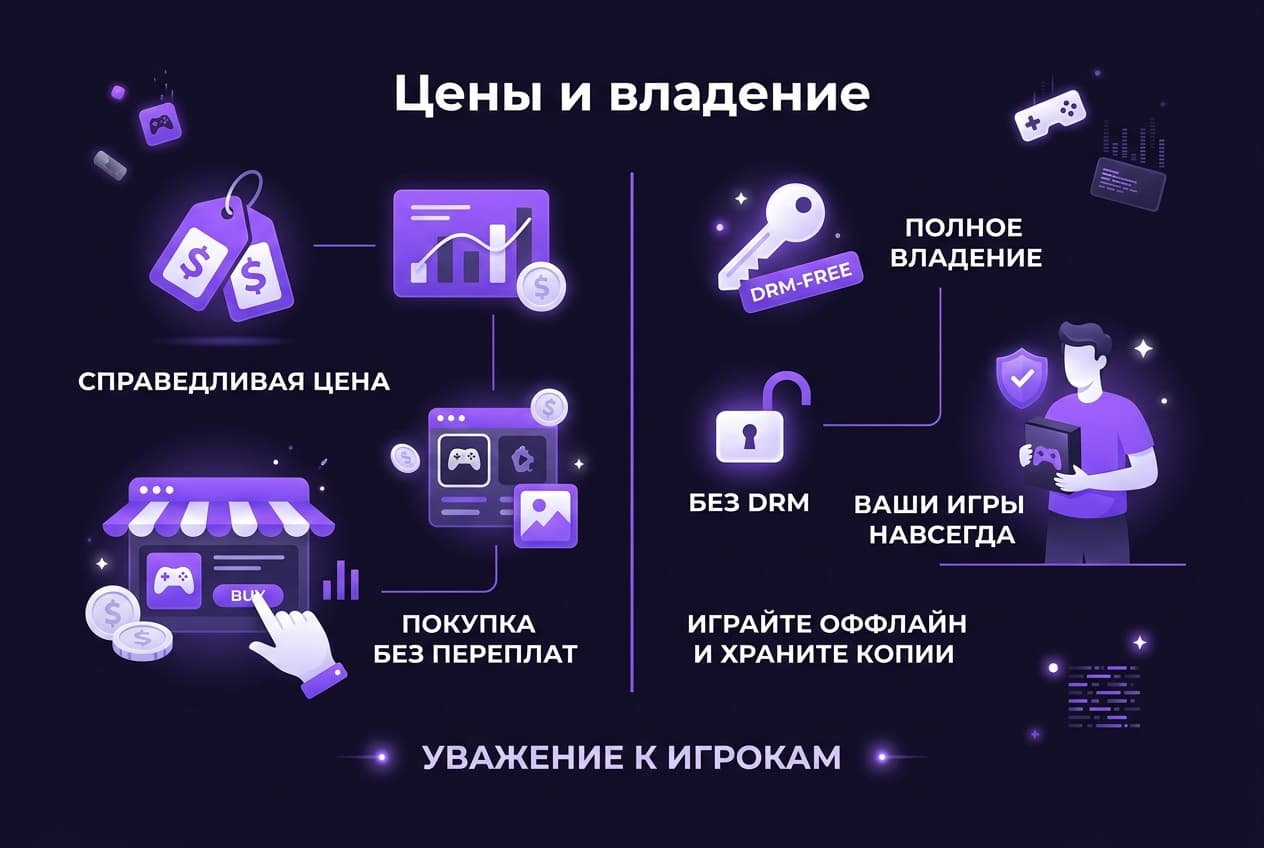 Как купить игры в GOG из России в 2026 году: без зарубежной карты — фото 2