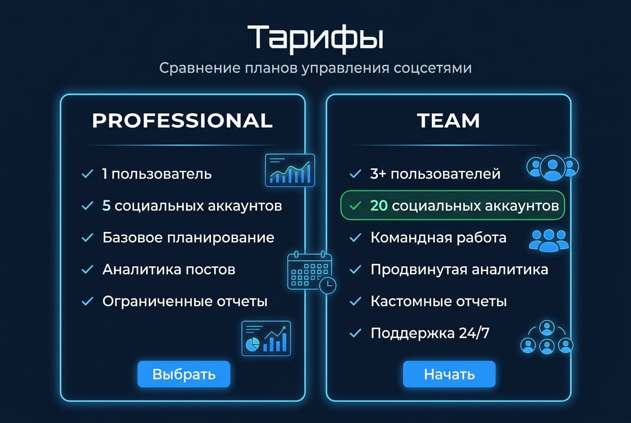 Как оформить подписку Hootsuite из России в 2026 году: без зарубежной карты — фото 2